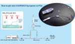 Bơm truyền dịch Coopdech có PCA